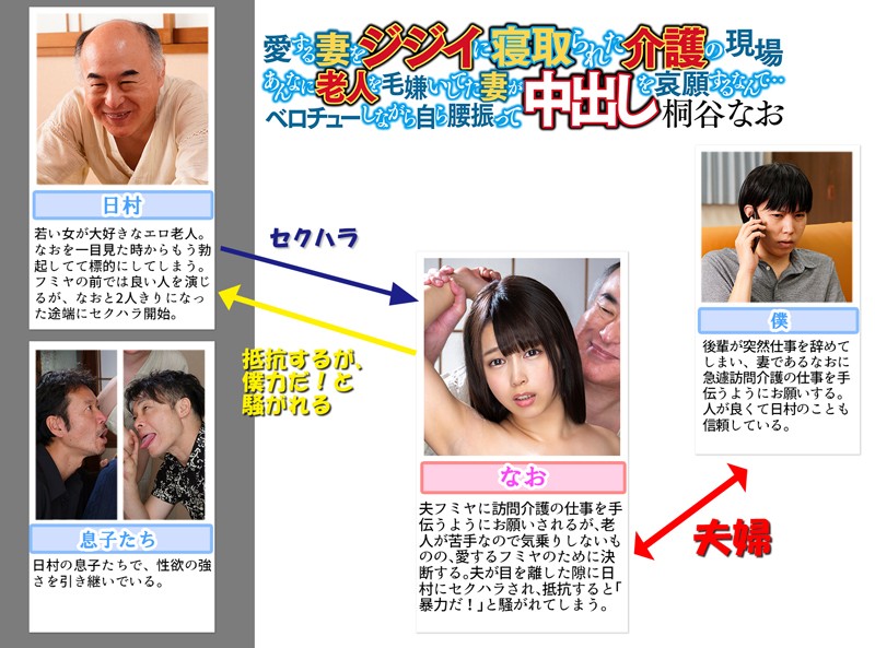 愛する妻をジジイに寝取られた介護の現場 あんなに老人を毛嫌いしてた妻がベロチューしながら自ら腰振って中出しを哀願するなんて… 桐谷なお (DOD)